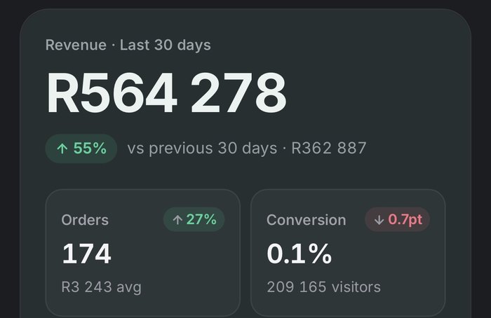 Bobby: R564,278 revenue in the last 30 days, up 55%